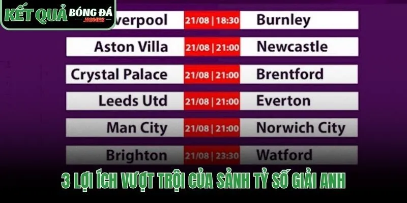 Tra cứu kết quả bóng đá Anh ưu việt sạch sẽ và chính xác