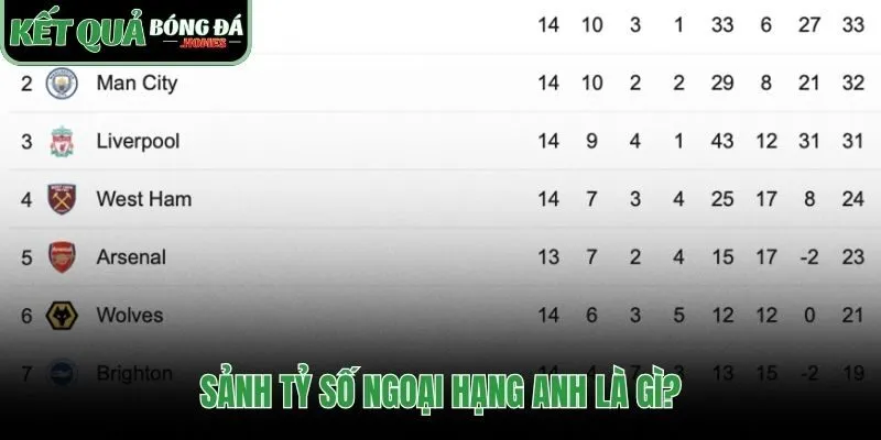 Kho dữ liệu tập trung cho kết quả bóng đá Anh