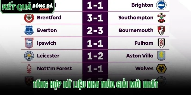 Dữ liệu mùa giải phản ánh kịch tính tại Ngoại hạng Anh