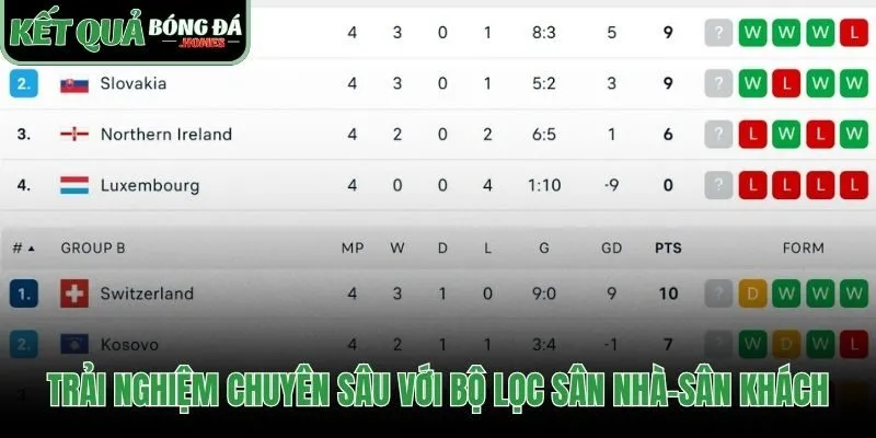 Phân tích phong độ sân nhà và sân khách qua bộ lọc BXH