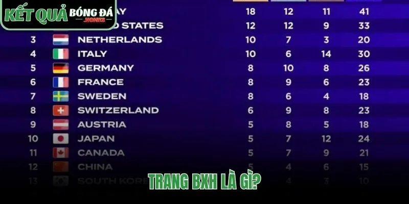 BXH không chỉ là bảng xếp hạng mà là thước đo động lực