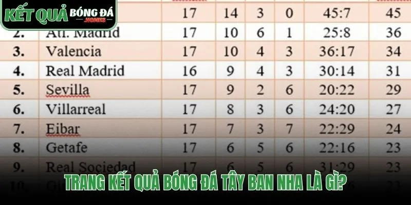 Nền tảng dữ liệu tập trung cho giải đấu La Liga