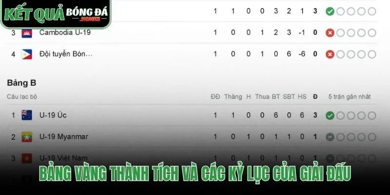 Vinh danh những nhà vua của giải vô địch ĐNA